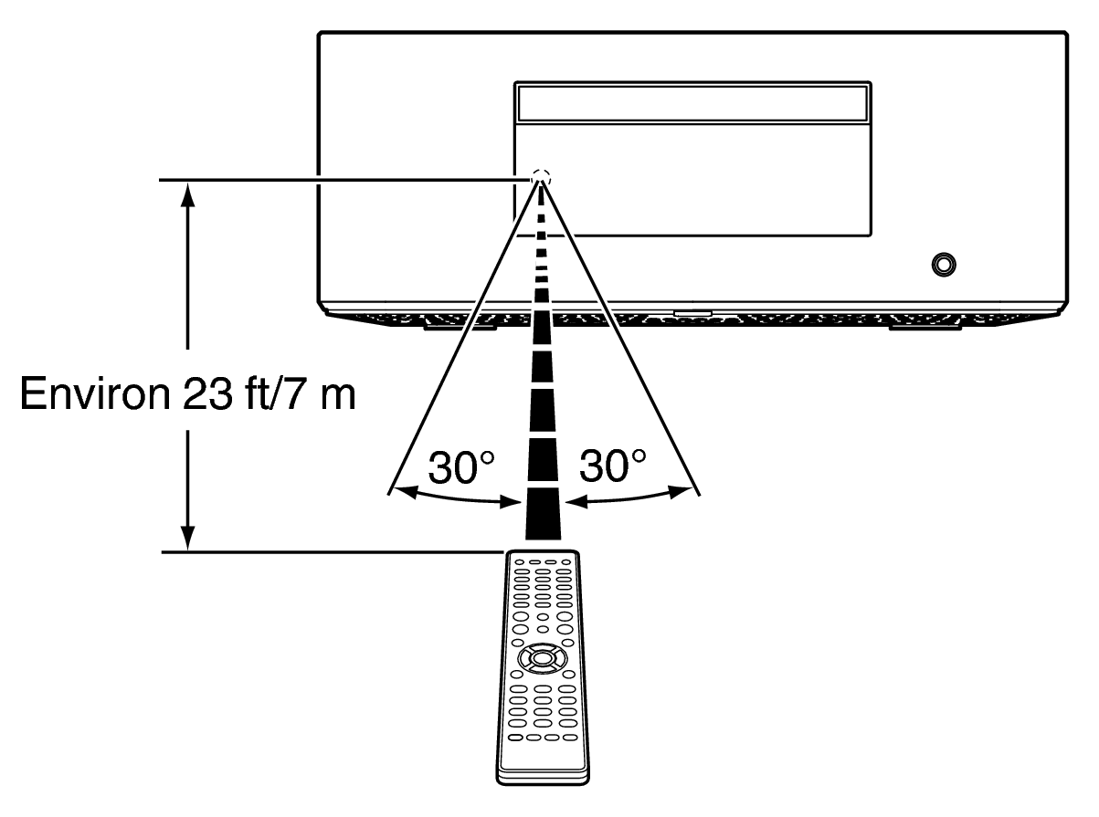 Use RC MCR60nU